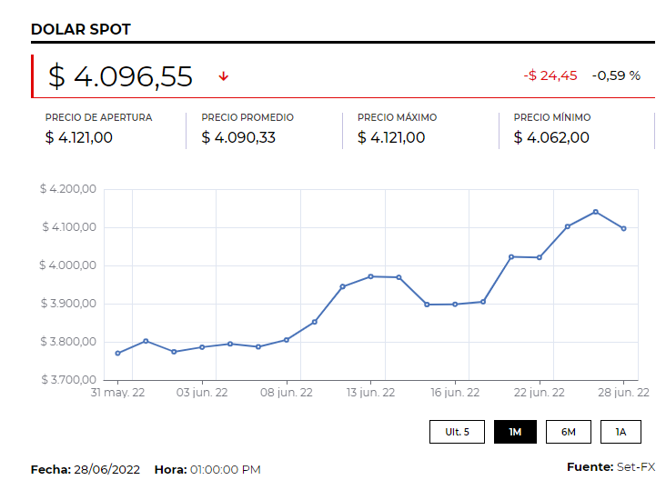 Dolar